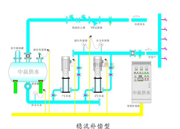 無(wú)負(fù)壓供水設(shè)備