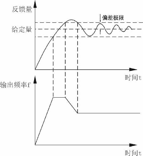 水泵變頻器接線圖及供水自動(dòng)控制系統(tǒng)應(yīng)用