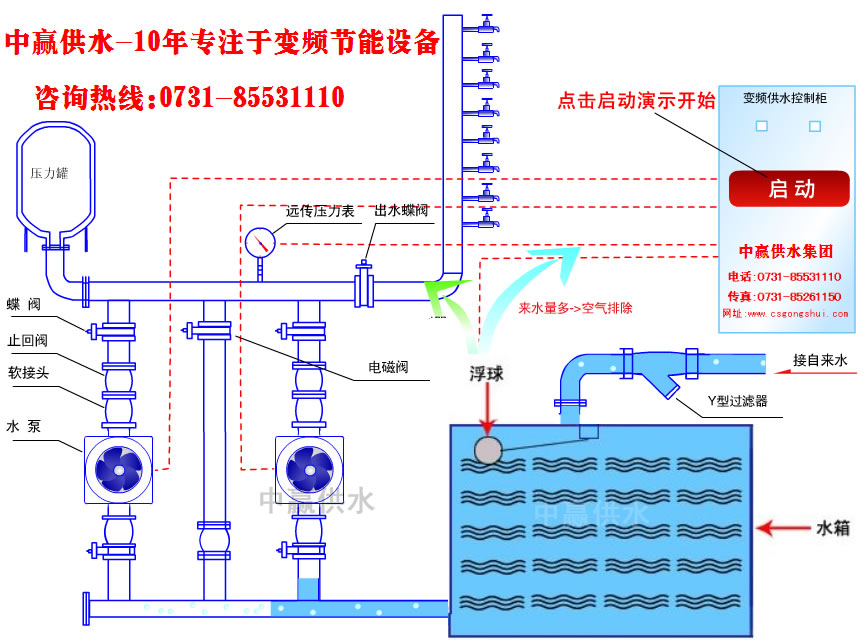 城市高層小區(qū)恒壓變頻供水原理是什么？它的節(jié)能性優(yōu)點是如何突出的？